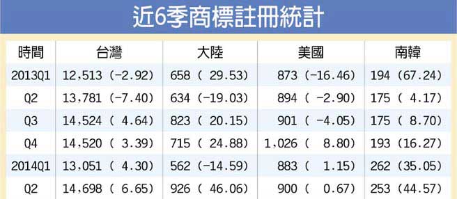 6(g)_(ti)̘(bio)y(tng)Ӌ(j)