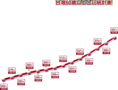 _(ti)60q˿ڽy(tng)Ӌ(j)D_(ti)Ї(gu)r(sh)(bo)