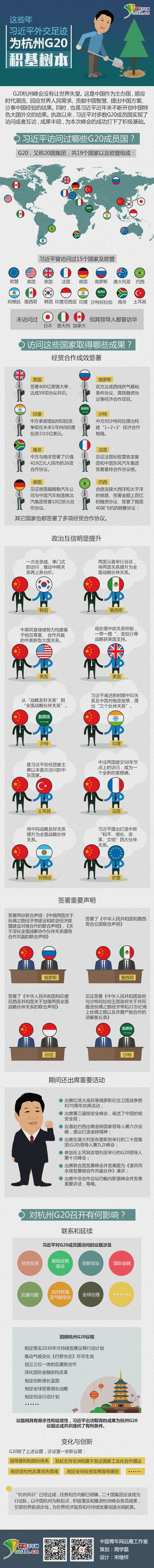 (x)ƽ;G20ݷ(hu);⽻E;e䱾;ЇW(wng)