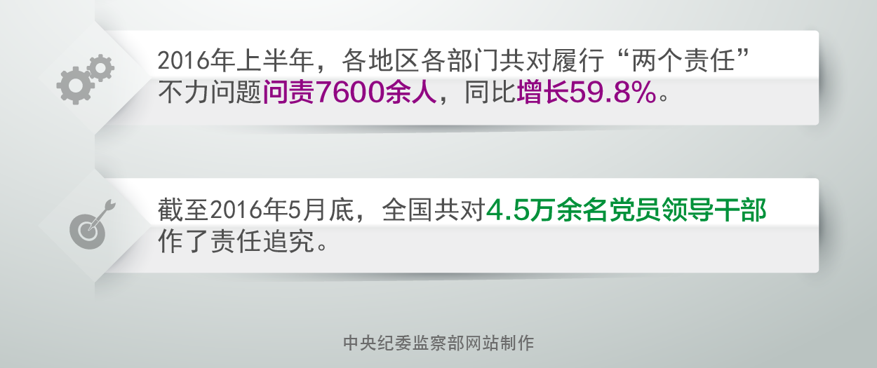 h댦(du)؟(z)Ǆ(dng)ʧ؟(z)؆Qǿ̖(ho)ѽ(jng)ɞ錍(sh)(sh)ڵЄ(dng)