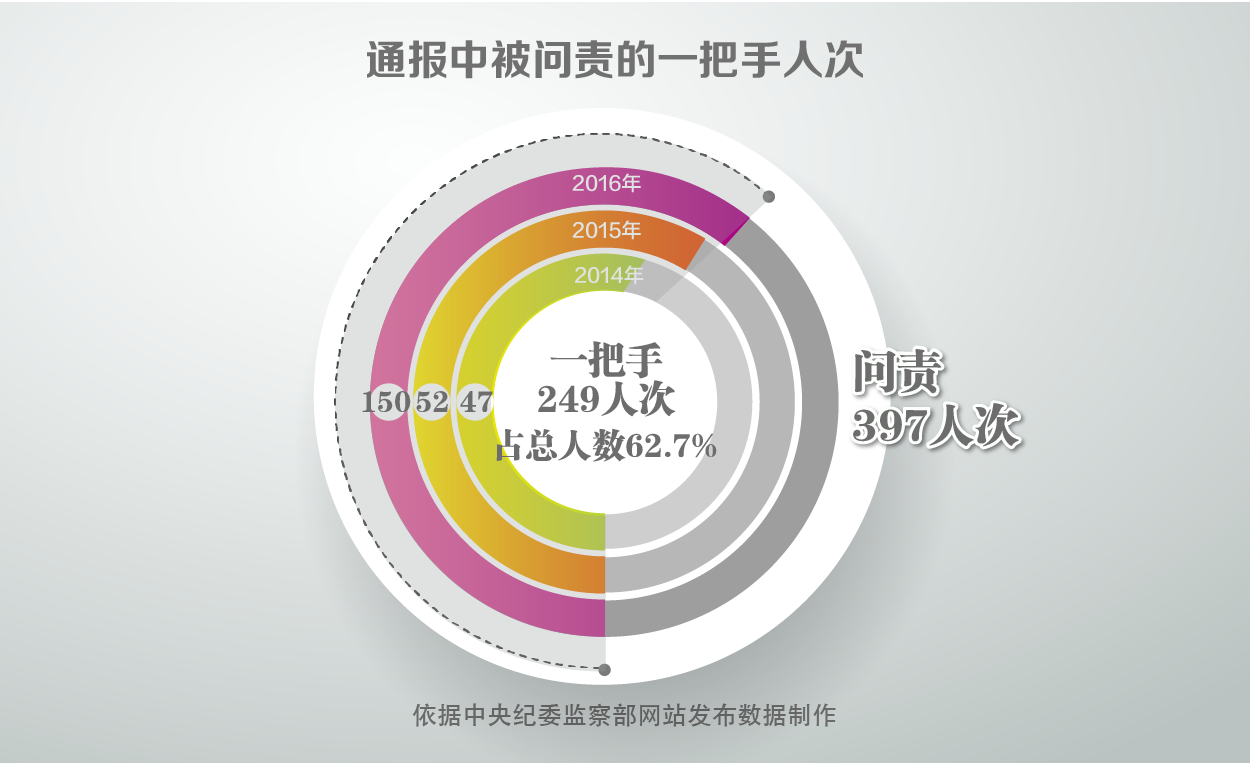 ؟(z)397˴ή(dng)Уһ249˴ռ?c)˴ε?2.7%wF(xin)؟(z)ҪץסP(gun)Iٔ(sh)׌ć(yn)h(yn)(li)(sh)(li)(sh)`CĂ(g)؅^(q)TЈ(jin)_ηؓ(f)؟(z)I(lng)(do)؄eһhI(lng)(do)͈(jin)(qing)(lin)ϵ(sh)Hh·䵽(sh)̎