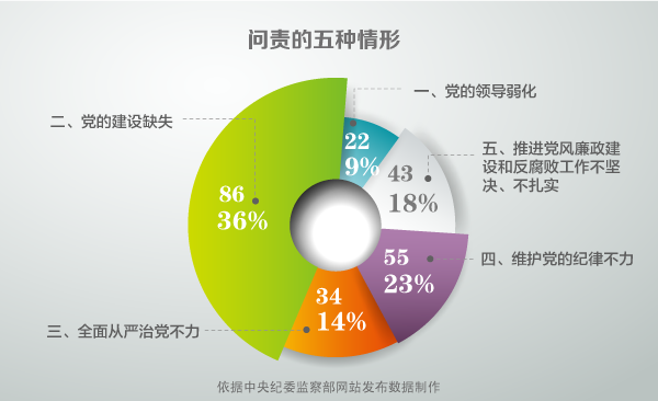 ֵע86cڶNΡP(gun)ĵ͆}91.9%c(xing)Ҏ(gu)䌍(sh)L(fng)O(sh)ʽP(gun)20145201522201652˸(j)o(j)zO(jin)C(j)P(gun)֮ԺmL(fng)Խ(zh)o(j)Խ(yn)đB(ti)ȡ(du)L(fng)}ͻ׷w؟(z)O(jin)؟(z)׷I(lng)(do)؟(z)hM؟(z)Ƅ(dng)ȫć(yn)h롣