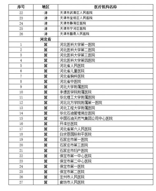 򼽰ټt(y)ԺJ(rn)17(xing)ӰzY(ji)t(y)ԺΣ