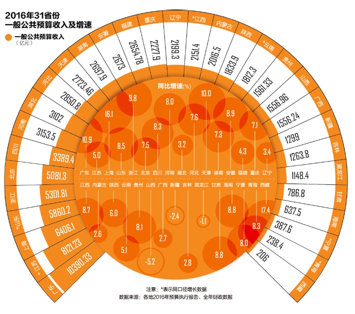 ؔLǺ£ٷžһǉˏ(qing)ȥ1128յć(w)Ժ(w)hϏ(qing){(dio)TһҪy(tng)һ˼룬֧ؔٴҲҪeOI(y)ppؓ(f)Ҫ׌I(y)^Ҫ^oڽ113cI(y)ҵՄ߀_ҪڽM(fi)ȷǶؓ(f)(dn)׌I(y)(w)ԺҪ_չ