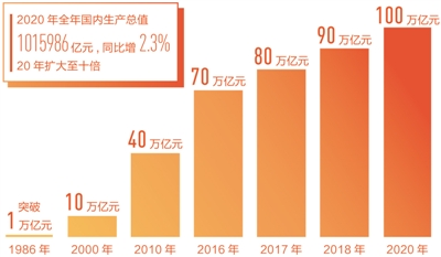 2.3%˲L(jng)·λ2020ô